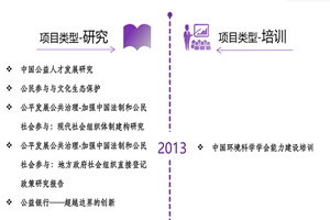 超黄超刺激的视频网站非评估类项目发展历程